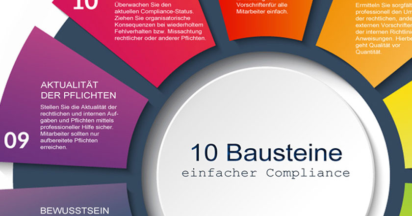 Darstellung der 10 Bausteine über einfacher Compliance