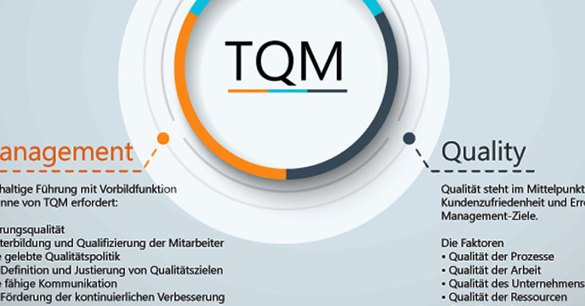 Screenshot über die Definition von TQM