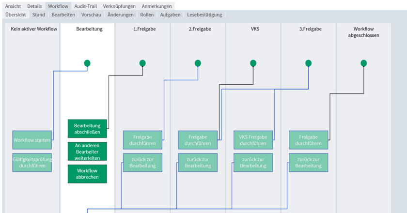 Workflow mit der VKS Option