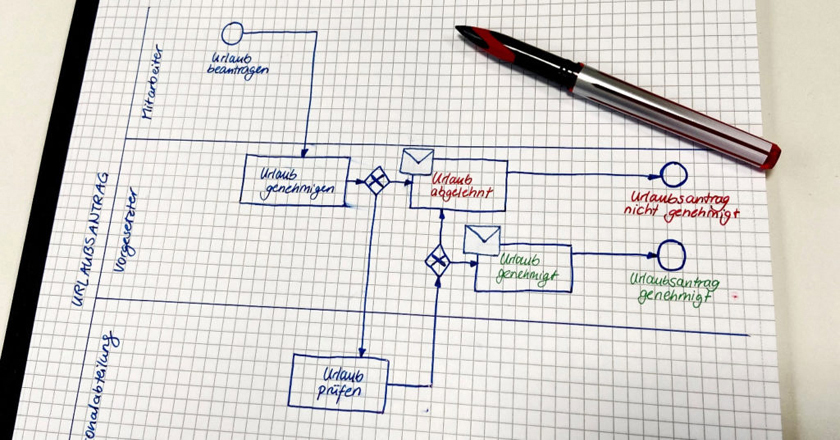 roXtra Urlaubsantrag Prozessansicht auf einem Blockblatt skizziert