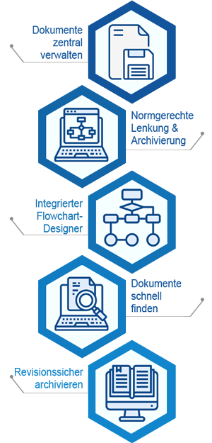 QM Dokumentenlenkung leicht gemacht mit roXtra
