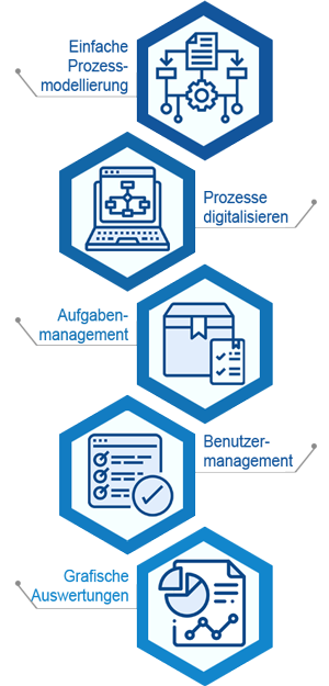 Optimieren Sie Ihre Managementprozesse, indem Sie die Prozesse Ihres Unternehmens digitalisieren.