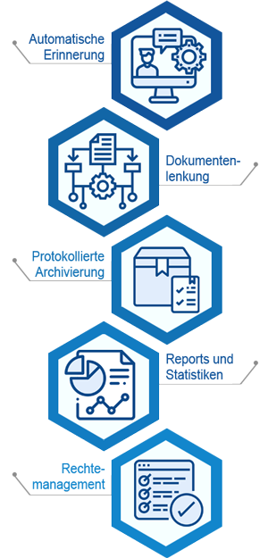 Vertragsmanagement für eine sichere und digitale Verwaltung: Automatische Erinnerung, Dokumentenlenkung, protokollierte Archivierung, Reports und Statistiken, Rechtemanagement