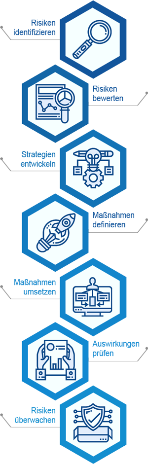 Die 7 zentralen Aufgaben des Risikomanagements, um die Entwicklung potentieller Risiken effizient vorzubeugen