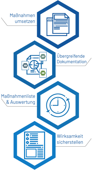 Maßnahmenmanagement zur kontinuierlichen Verbesserung: Maßnahmen umsetzen, übergreifende Dokumentation, Maßnahmenliste und Auswertung, Wirksamkeit sicherstellen