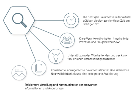 Systemübergreifendes und effizientes Benutzermanagement sowie Schnittstellenanbindungen an verschiedene Identity Provider