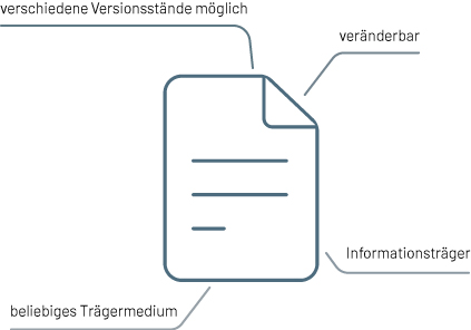 Schnelle und zuverlässige Verteilung von Dokumenten und Integrieren von Lesebestätigungen