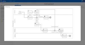 Prozessmanagement